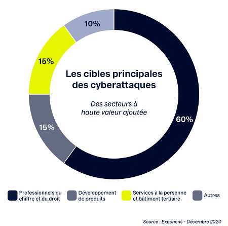 Graphique-article-Arié-Attias